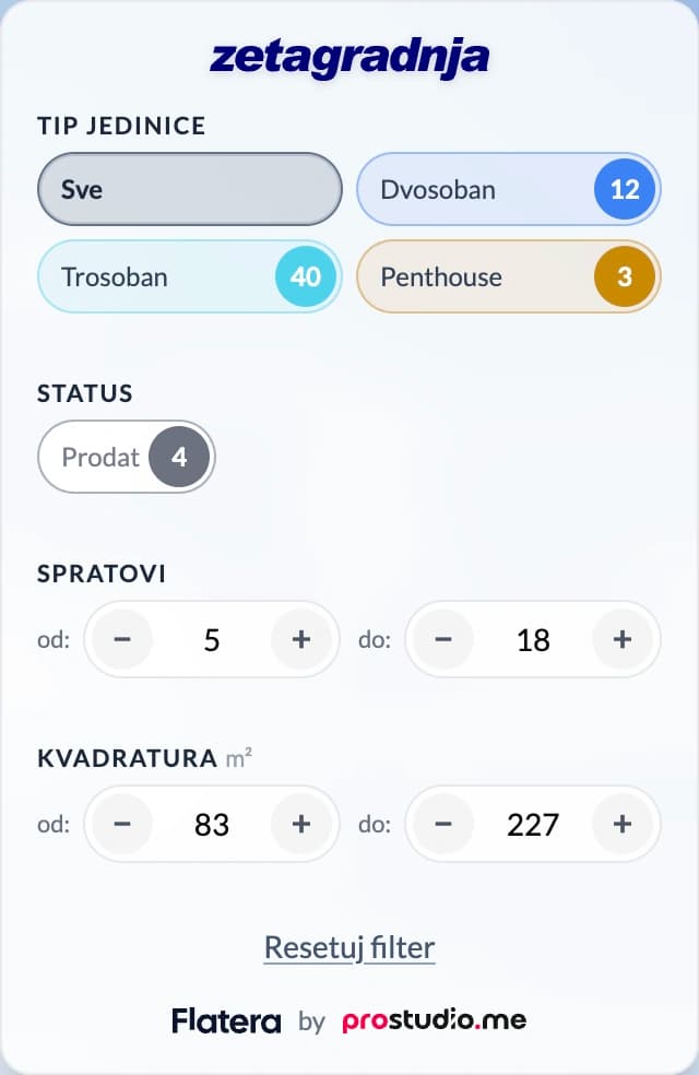 Filter jedinica — tip, status, spratovi i kvadratura